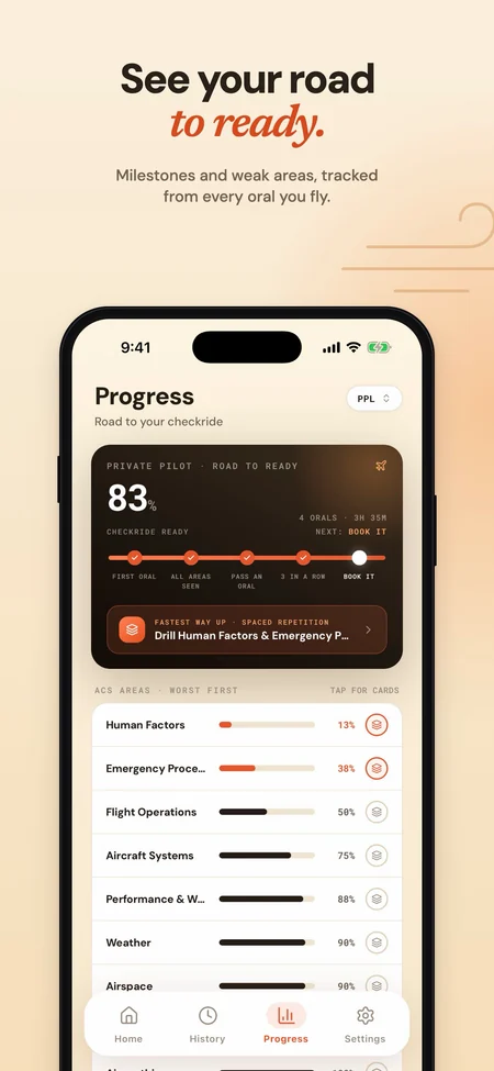 PocketDPE screenshot: See your road to ready. The progress screen shows 83 percent checkride ready, with ACS areas ranked weakest first.